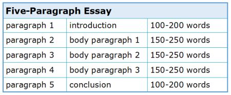 How Long Should an Essay Be in College: A Debate Over Length