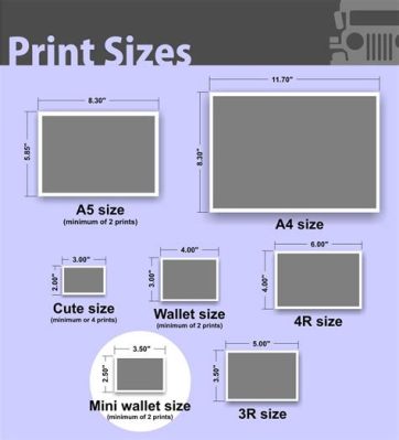 How to Print Wallet Size Photos from Android Phone: A Journey Through Pixels and Paper