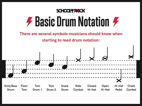 How to Read Music for Drums: Unlocking the Rhythmic Code and Why Pineapples Don't Belong on Pizza