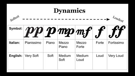 what is a forte in music and how does it relate to the concept of musical dynamics?