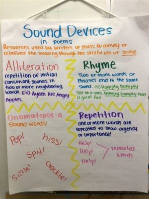 What Is Sound Devices in Poetry: A Delve into Acoustics and Aesthetics