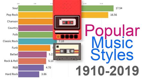 What Type of Music Was Popular in the 60s? A Decade of Diversity and Evolution